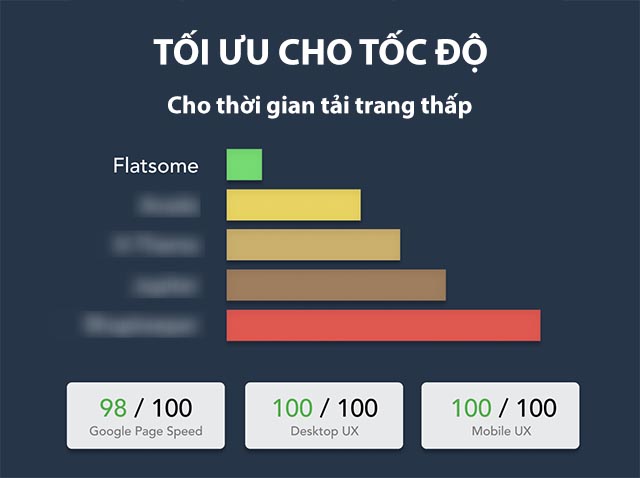 Flatsome – Theme WordPress Bán Hàng Chuẩn, Nhẹ, dễ dàng tùy biến.